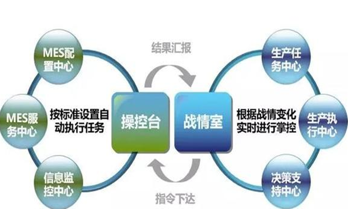 MES：貫徹精益，智造未來(lái)！